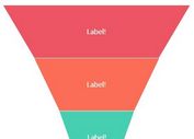 jQuery Plugin To Render Funnel Charts Using HTML / CSS - Funnel