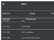 jQuery Plugin To Reorder Table Rows Via Drag And Drop - Orderable