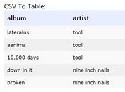 jQuery Plugin for Converting CSV/TSV To Table - CSVToTable