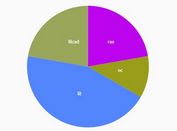 jQuery Plugins To Visualize Date Using D3.js - Noterik DataVisualizations