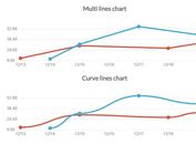 jQuery/Zepto Plugin For Pretty Line Charts - Pista.js