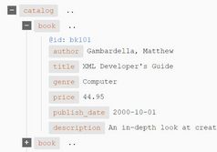 Visualize JSON Or XML Data In A Tree - Data Tree