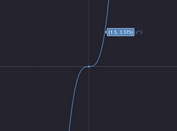 Fast Maths Function Plotter In JavaScript - Sidus