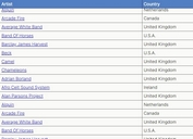 Simple jQuery Sticky Table Header - oyoTableHeader