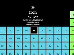 Create A Periodic Table Of Elements Using jQuery & CSS Grid