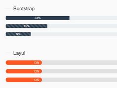 jQuery Plugin For Handling Progress Percentage