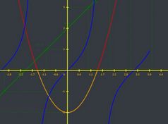 Create Customizable Scalable Math Graphs With jQuery smartGraph