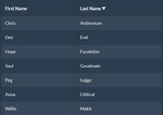 Sort Tables Alphabetically - jQuery sortableTable.js