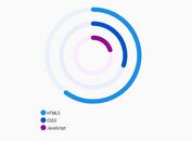 Create A Stacked Donut Chart With radialBar Plugin