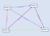 Generate SVG-based Arrows Between Elements - jQuery arrows.js