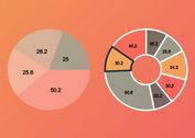 10 Best Pie/Donut Chart Plugins In JavaScript (2023 Update)