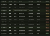 High-Performance Virtual Scrolling Data Table - dgtable